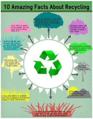 how does recycling help the environment essay The importance of biodiversity in maintaining ecological balance