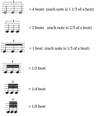 How to Count Triplets in Music: A Guide to Rhythmic Accuracy