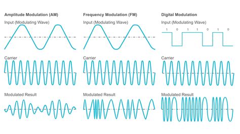 modulation definition in music: the role of modulation in shaping musical form and expression