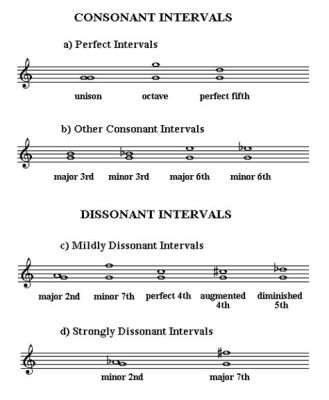 opposite of harmony in music: the chaotic brilliance of dissonance