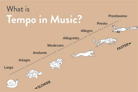 what are tracks in music? the role of tempo in setting the pace of a song