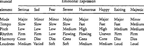 What is Expression in Music: A Symphony of Emotions and Chaos