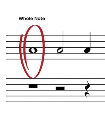 whole note music definition: How the concept of a whole note influences the structure and interpretation of musical compositions.